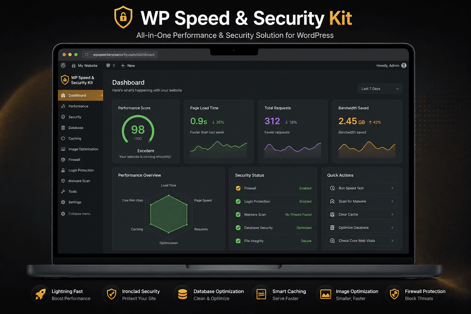 WP Speed & Security Kit Dashboard